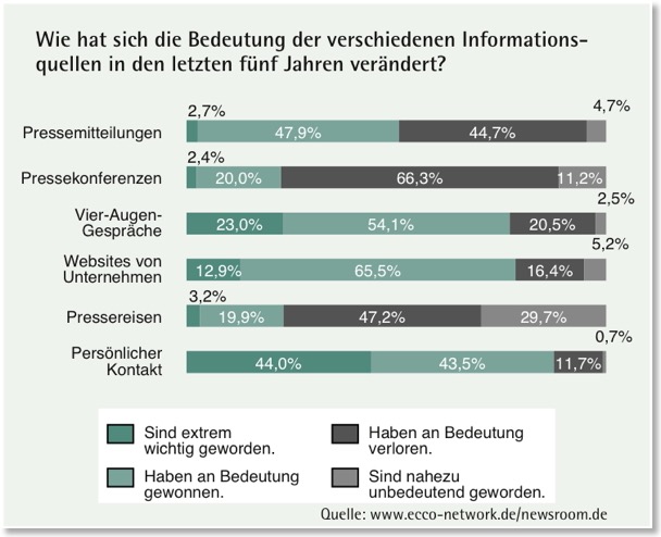 12 Bedeutung Informationsquellen_600px