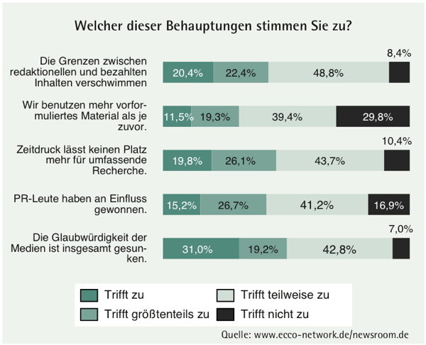 13 Grenzen_Redaktion_bezahlt_600px