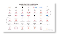 20yearstech