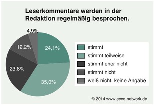 Lesrrkommentare werden besprochen