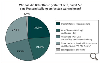 Betreffzeile_kl