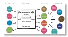 Communiation-Hub-600x300.jpg