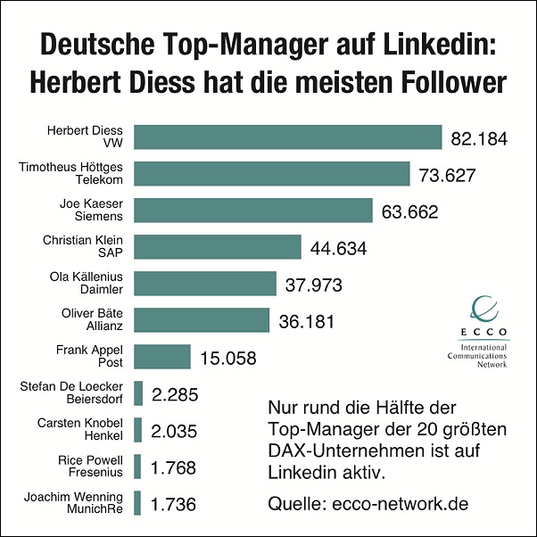 deutsche_top_manager_600px