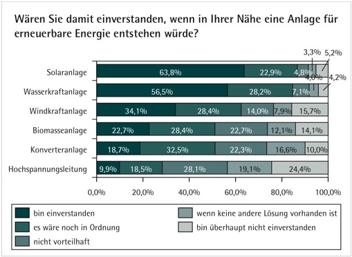 Einverständnis