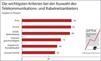 Kriterien TK- und Kabelanbieter