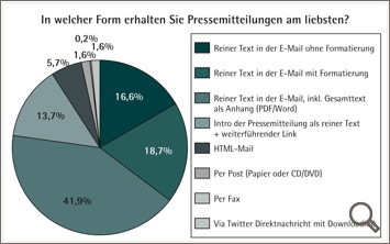 In welcher Form_kl2