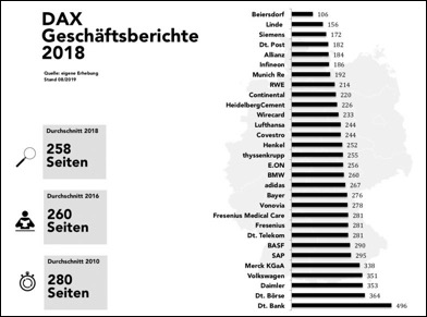 Seitenzahlen_DAX_Geschaeftsberichte_2018-980x637