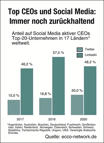 top_ceos_und_social_480px